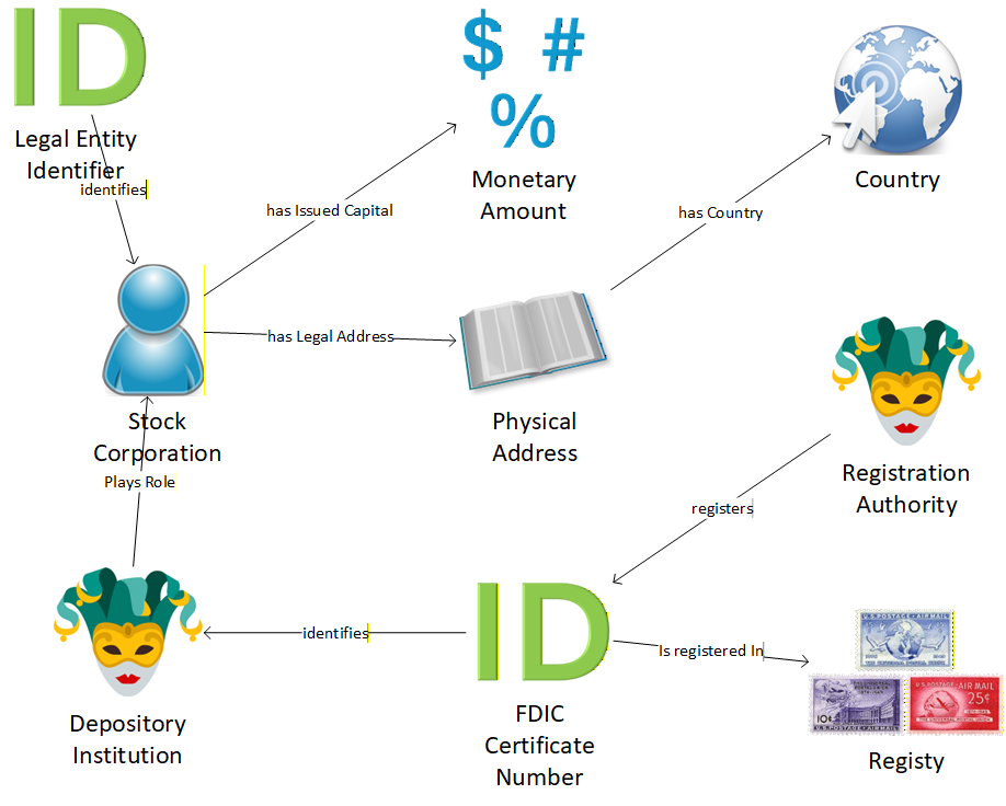Bank Call Report Entity Schedule concept map