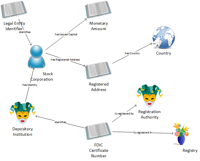 Bank Call Report Entity Schedule concept map