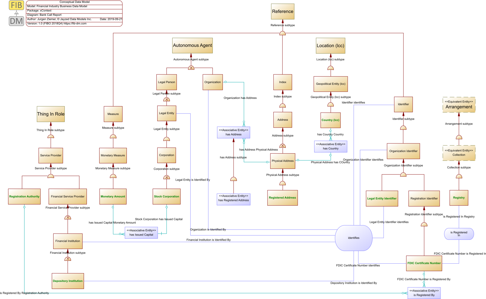 Bank Call Report Entity Schedule (png)