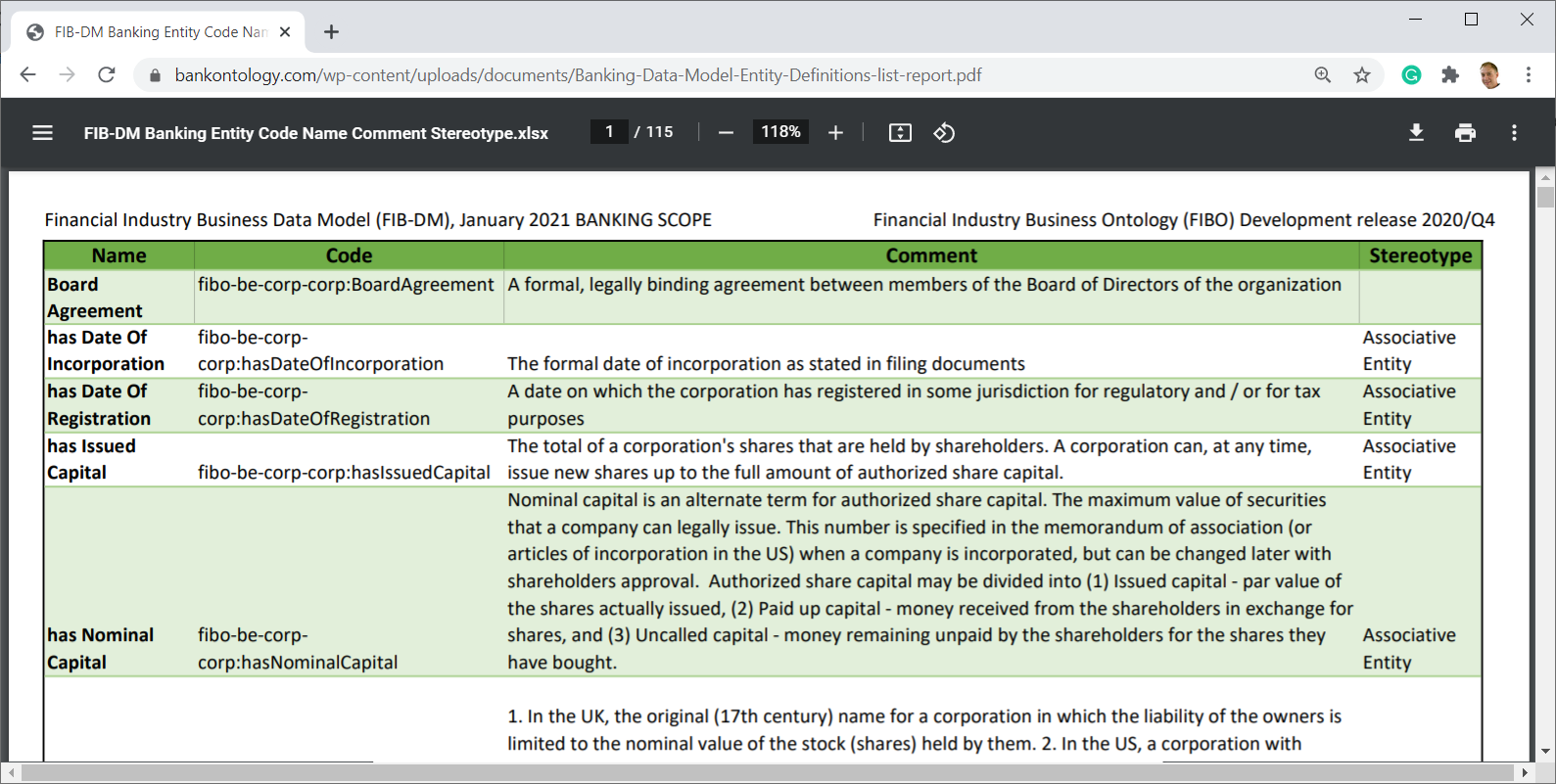 Banking Data Model - Entity list report (PDF)